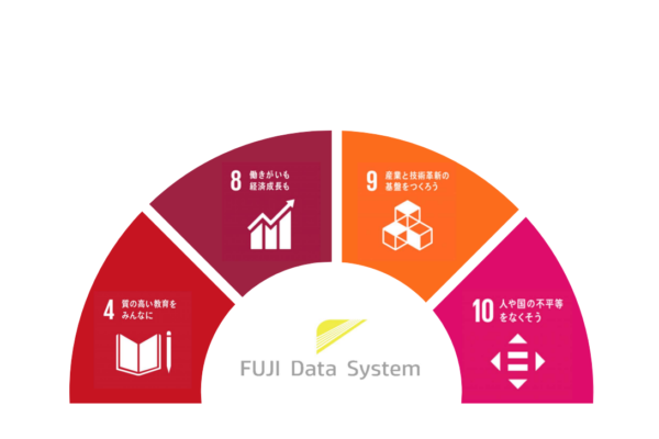 SDGs達成に向けた取り組み